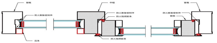 Thermally Insulated Steel Fire-Rated Window